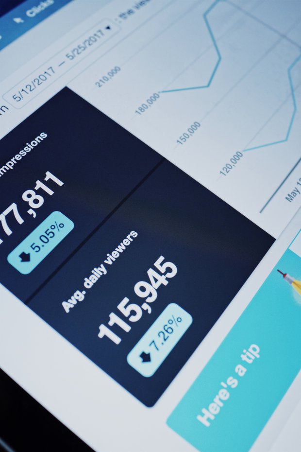 Dashboard einer SQl-Datenbank